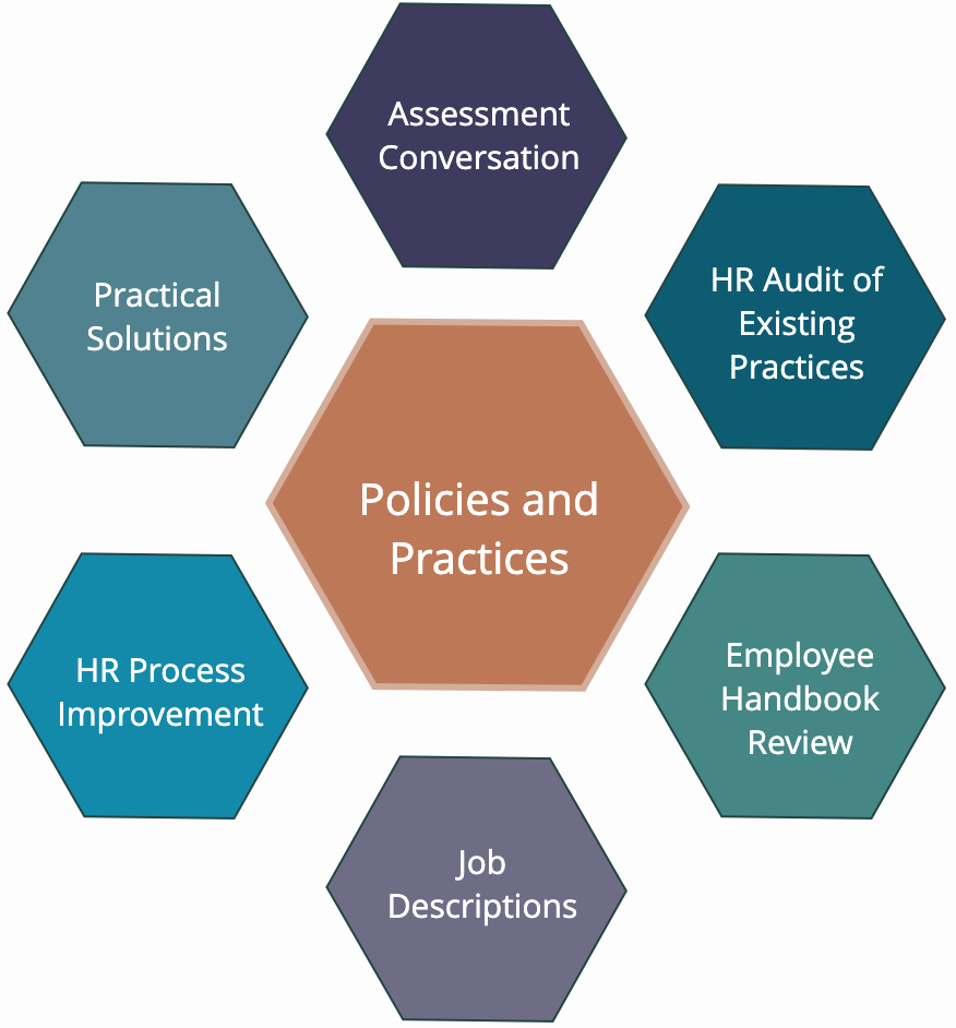 Align HR Practices with Strategy and Best Practices to Meet Coop Needs –  Foundations Consulting