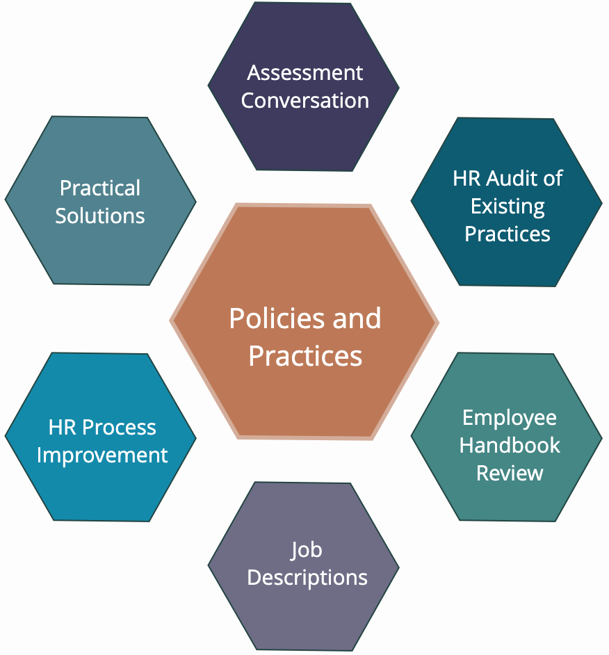 Align HR Practices